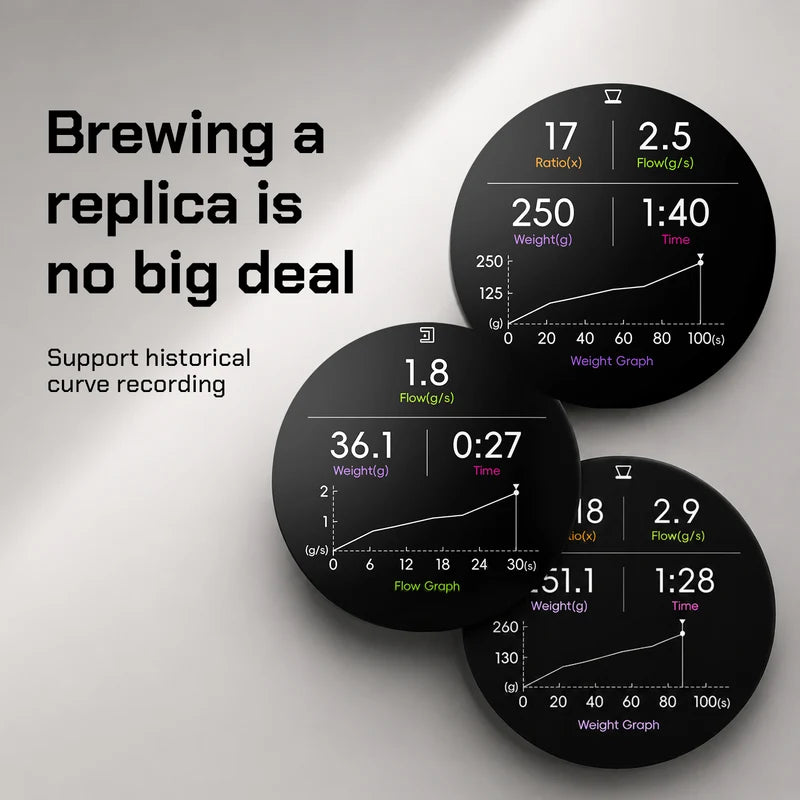 MAVO LMTD - LUMICURVE COFFEE SCALE